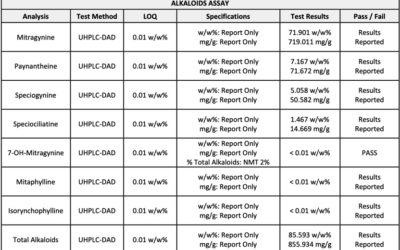 APEX ALKALOIDS PROFILE LOT# W0001